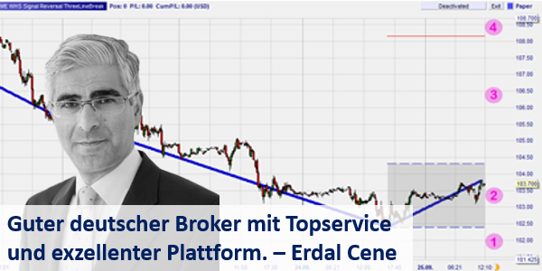 Orders plaatsen zonder fouten kan met de tradewizard.