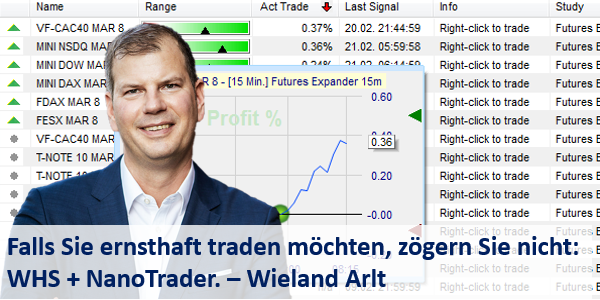 Orders plaatsen zonder fouten kan met de tradewizard.